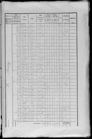 1872 - L'année 1866 est lacunaire dans la collection de la préfecture