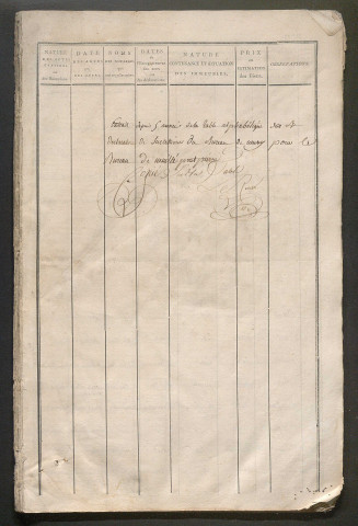 « Table alphabétique des déclarations de succession au bureau de Neuvy pour le bureau de Neuillé-Pont-Pierre » (sic) – 1806-1810