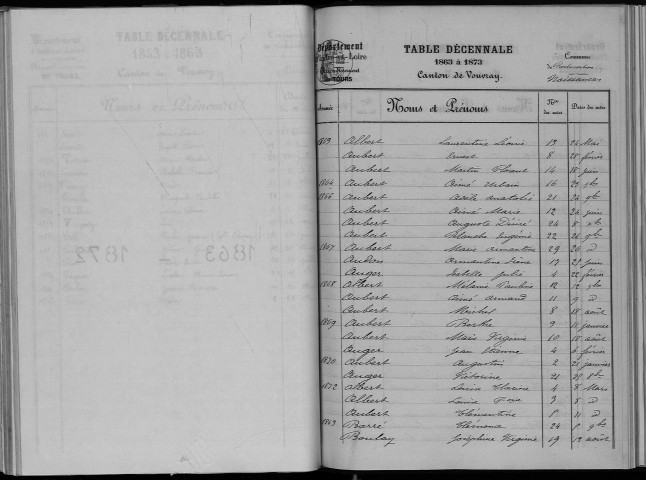 Naissances, mariages, décès