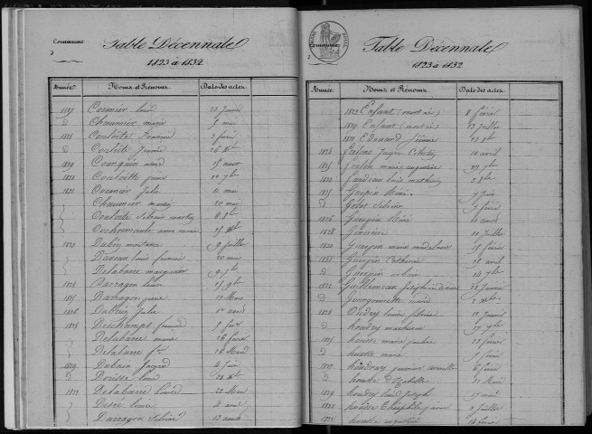 Naissances, mariages, décès