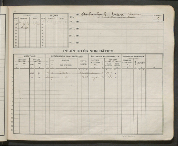 Comptes supprimés 1-249.
