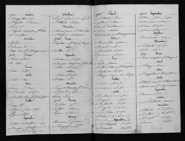 Collection communale. Table chronologique des sépultures, 1700-1793