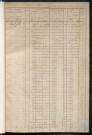Matrice des propriétés foncières, fol. 405 à 820 ; récapitulation des contenances et des revenus de la matrice cadastrale, 1827, 1854 ; table alphabétique des propriétaires.