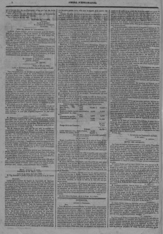 juillet-décembre 1853