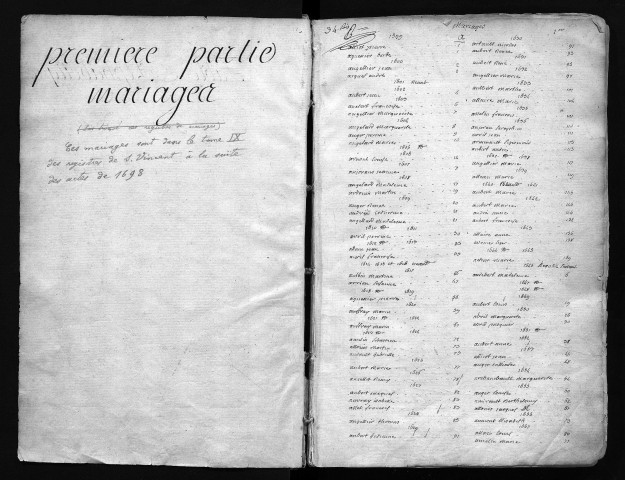 Collection communale. Table alphabétique des baptêmes, mariages, sépultures, 1599-1791