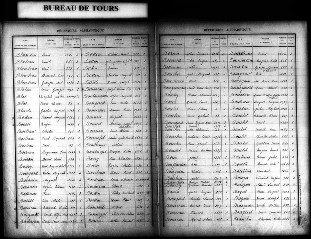 Classe 1900. Table alphabétique
