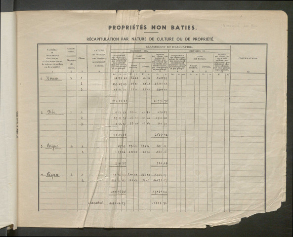 Table des comptes de la matrice. Comptes actifs personnes morales et A - C.