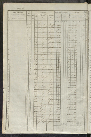 Matrice des propriétés foncières, fol. 321 à 640 ; récapitulation des contenances et des revenus de la matrice cadastrale, 1834 ; table alphabétique des propriétaires.