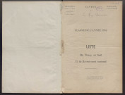 Classe 1900, arrondissements de Loches et Chinon