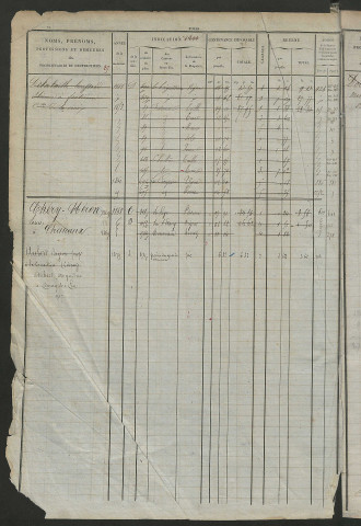 Matrice des propriétés foncières, fol. 1199 à 1766 ; récapitulation des contenances et des revenus de la matrice cadastrale, 1826 ; table alphabétique des propriétaires.