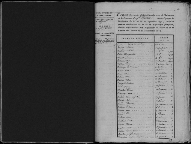 Naissances, mariages, décès, divorces