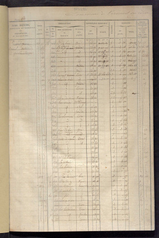 Matrice des propriétés foncières, fol. 613 à 1219 ; récapitulation des contenances et des revenus de la matrice cadastrale, 1828 ; table alphabétique des propriétaires.