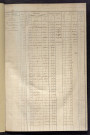 Matrice des propriétés foncières, fol. 613 à 1219 ; récapitulation des contenances et des revenus de la matrice cadastrale, 1828 ; table alphabétique des propriétaires.