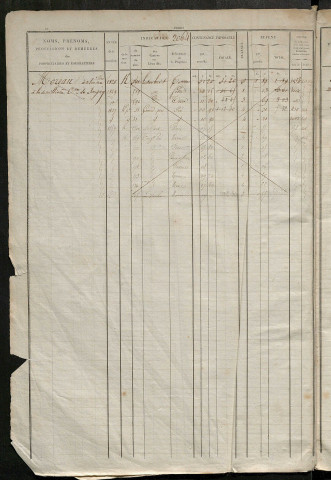 Matrice des propriétés foncières, fol. 2063 à 2582.