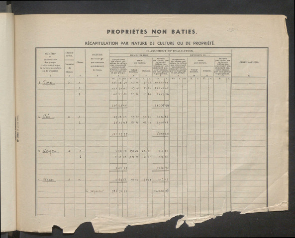Table des comptes de la matrice. Comptes actifs personnes morales et A - Z.