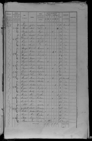 1872 - L'année 1866 est lacunaire dans la collection de la préfecture et dans la collection communale