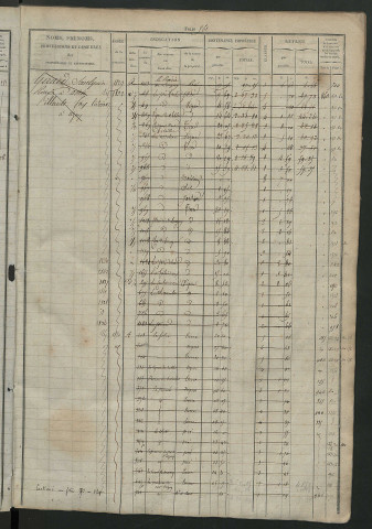 Matrice des propriétés foncières, fol. 559 à 1118.