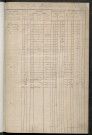 Matrice des propriétés foncières, fol. 621 à 1240 ; récapitulation des contenances et des revenus de la matrice cadastrale, 1836 ; table alphabétique des propriétaires.