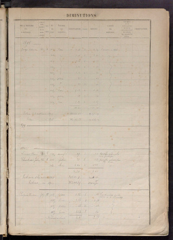 Augmentations et diminutions, 1898-1914 ; matrice des propriétés foncières, fol. 577 à 744.