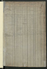 Matrice des propriétés foncières, fol. 487 à 1070 ; récapitulation des contenances et des revenus de la matrice cadastrale, 1822-1840 ; table alphabétique des propriétaires.