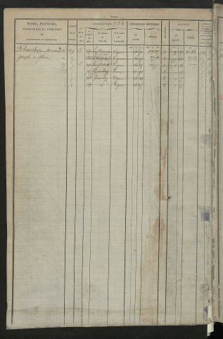 Matrice des propriétés foncières, fol. 1723 à 2302 ; récapitulation des contenances et des revenus de la matrice cadastrale, 1827 ; table alphabétique des propriétaires.